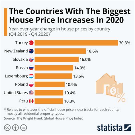 Price Statistics 